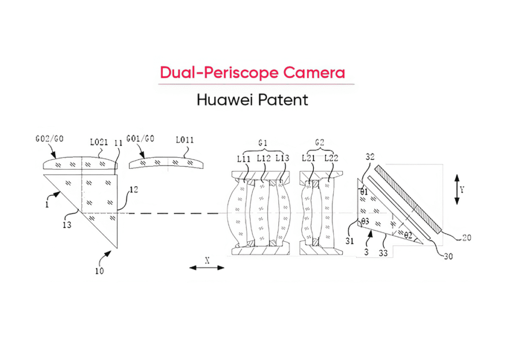 Esquema del lente periscópico dual intercambiable del Pura 80 Ultra